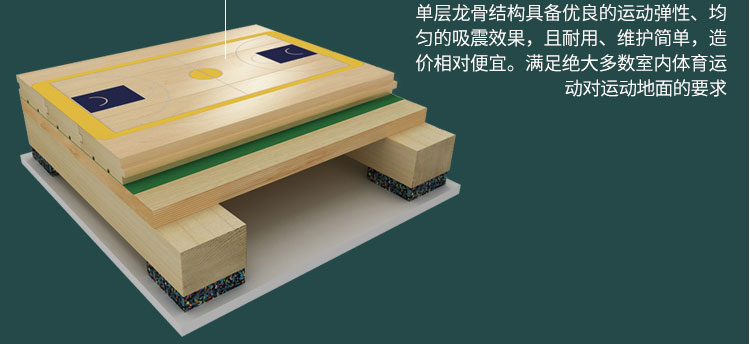 舞臺木地板傳承青春的記憶
