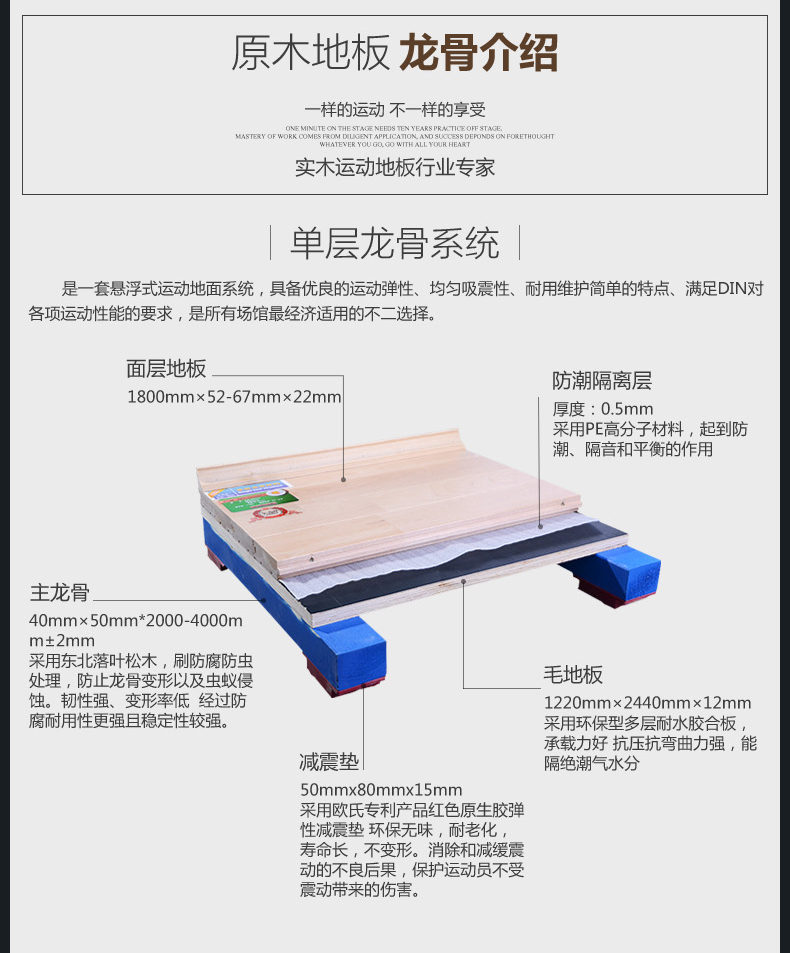 運動木地板籃球木地板的系統(tǒng)結(jié)構(gòu)有哪些
